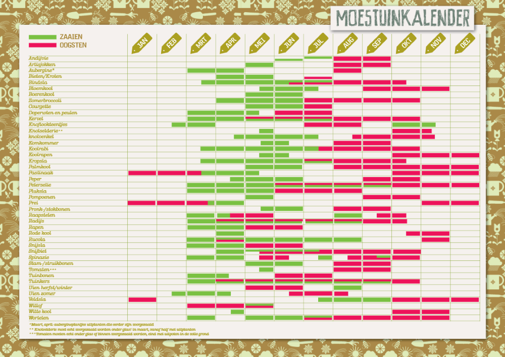 Vegetable garden calendar