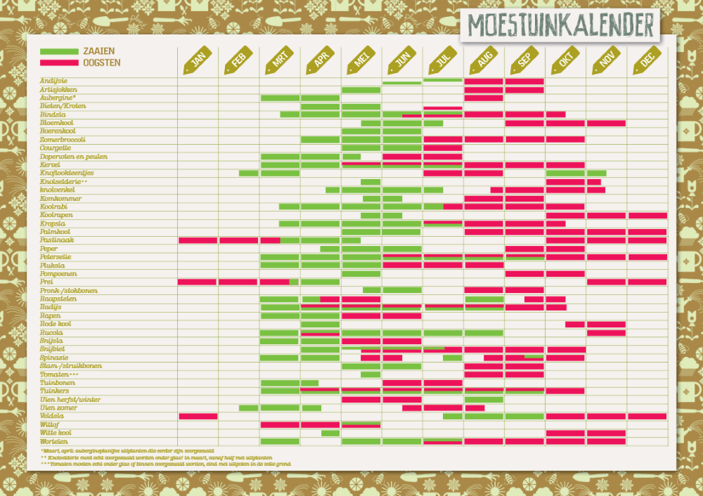 Moestuinkalender